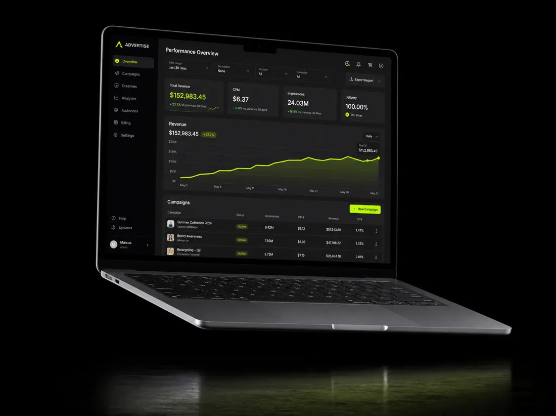 Advertiser campaign dashboard